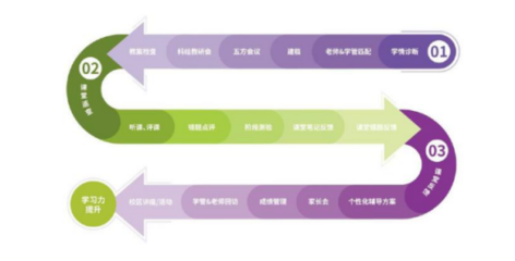 星火教育ILS智能學習提升系統 開啟一對一個性化教育新時代