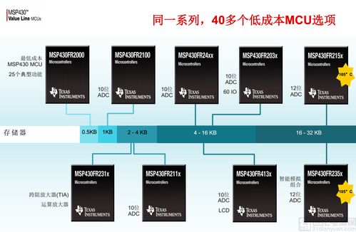 工廠自動(dòng)化發(fā)展新助力 ti推出以高集成度為核心的新型msp430微控制器,為感測應(yīng)用提供可配置的信號鏈元件
