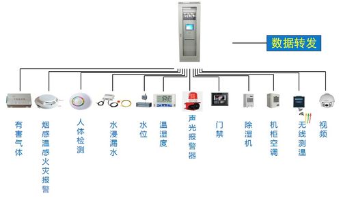 傳統(tǒng)配電室面臨的挑戰(zhàn)與智能控制系統(tǒng)集成的解決方案